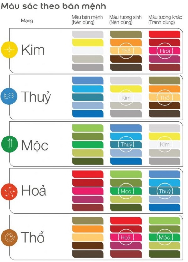 Tuổi Tỵ Hợp Màu Sơn