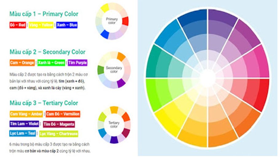 Bảng màu sơn theo bánh xe màu