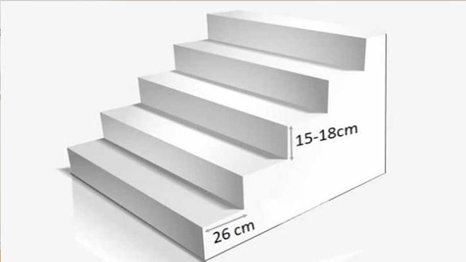 Kích thước bậc thang tam cấp