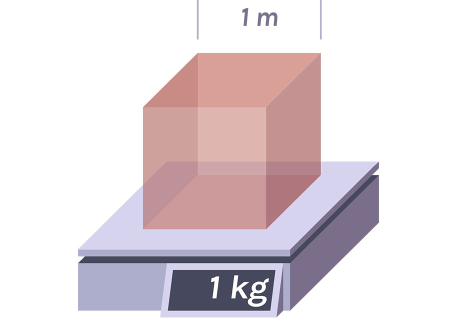 Hình ảnh biểu thị khái niệm kg