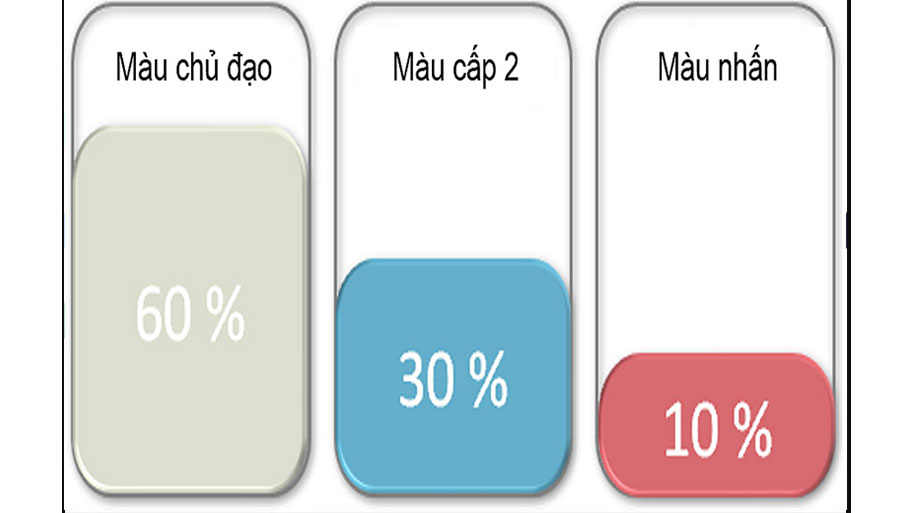 Phối màu sơn mặt tiền theo tỉ lệ 60:30:10