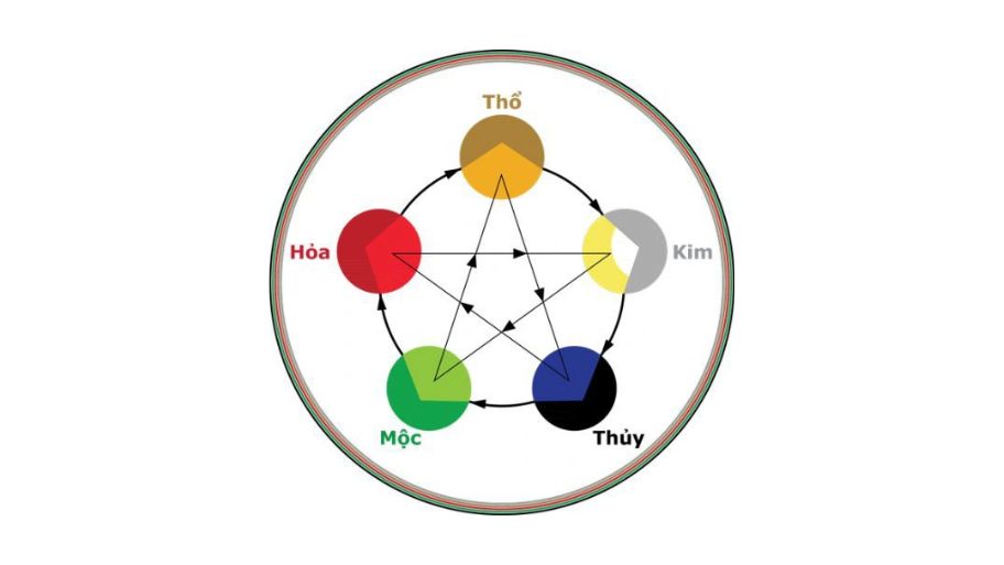 Tư vấn cách phối màu sơn đẹp cho phòng khách nhà ống Chọn màu sơn phòng khách theo phong thủy