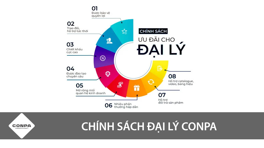 Chính sách đại lý Conpa