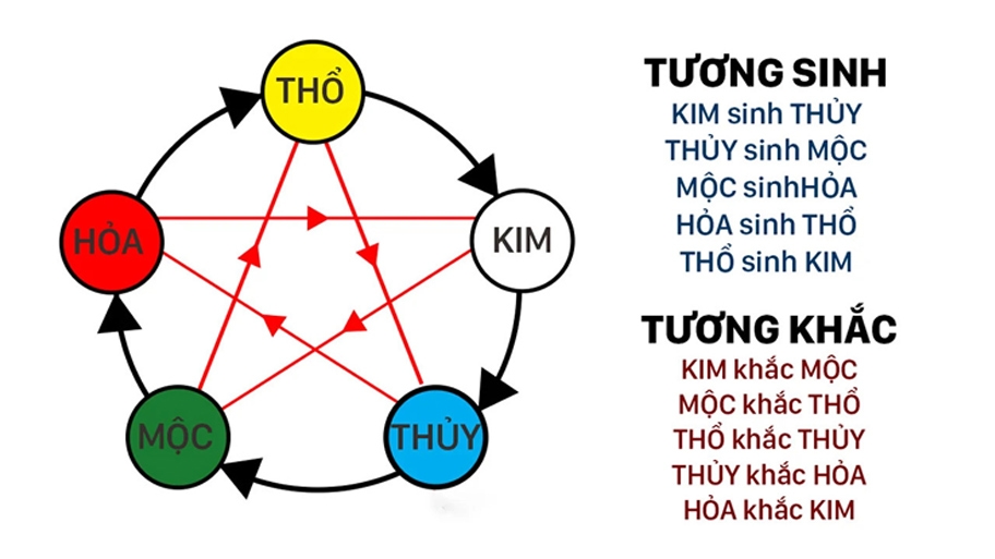 Chọn màu sơn cát dựa trên phong thủy