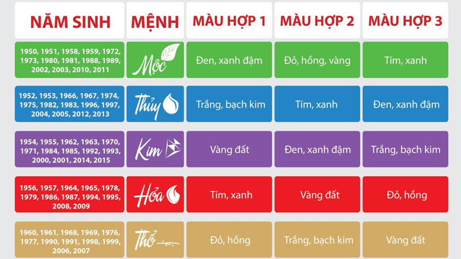 Chọn màu sơn cát theo phong thủy là gì