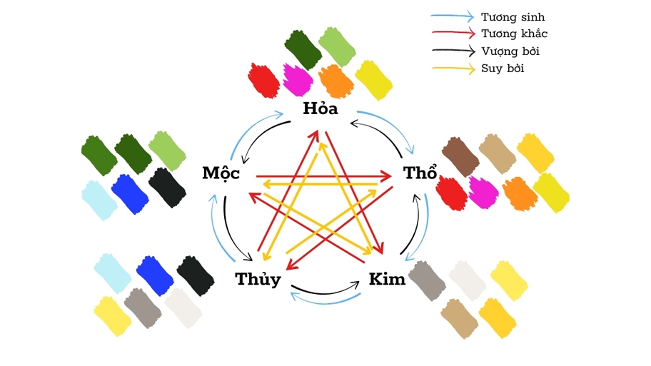 Vì sao nên chọn màu sơn cát theo phong thủy